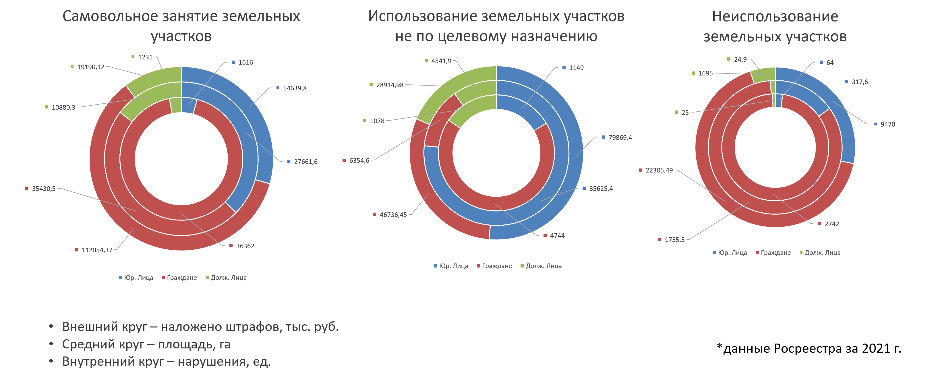 схема статистики