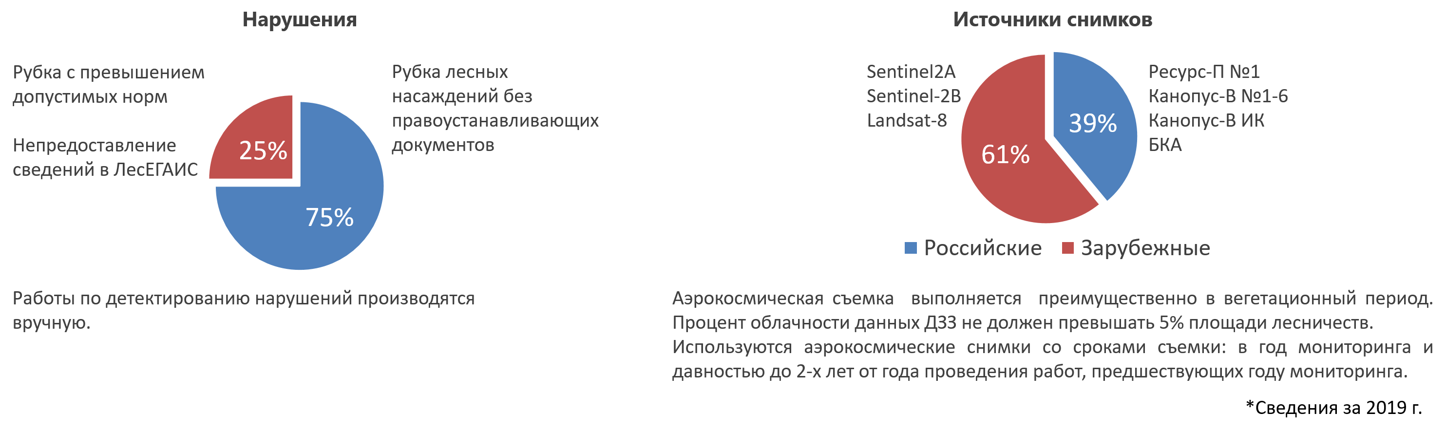схема статистики